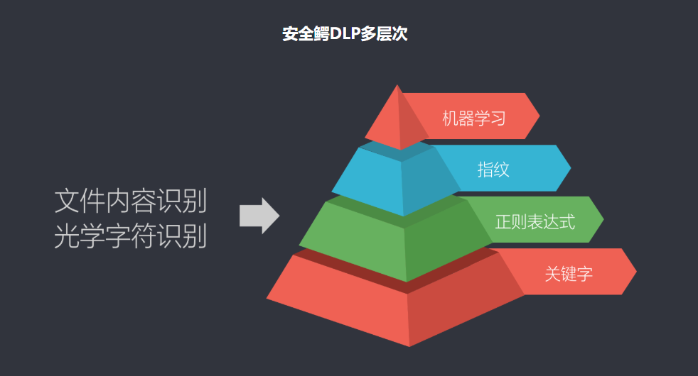 DLP 數據防泄漏