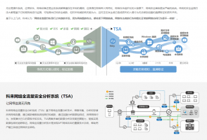 網絡全流量分析系統